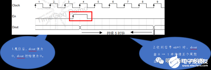 FPGA入门篇：Verilog计数器 (https://ic.work/) 可编辑器件 第4张