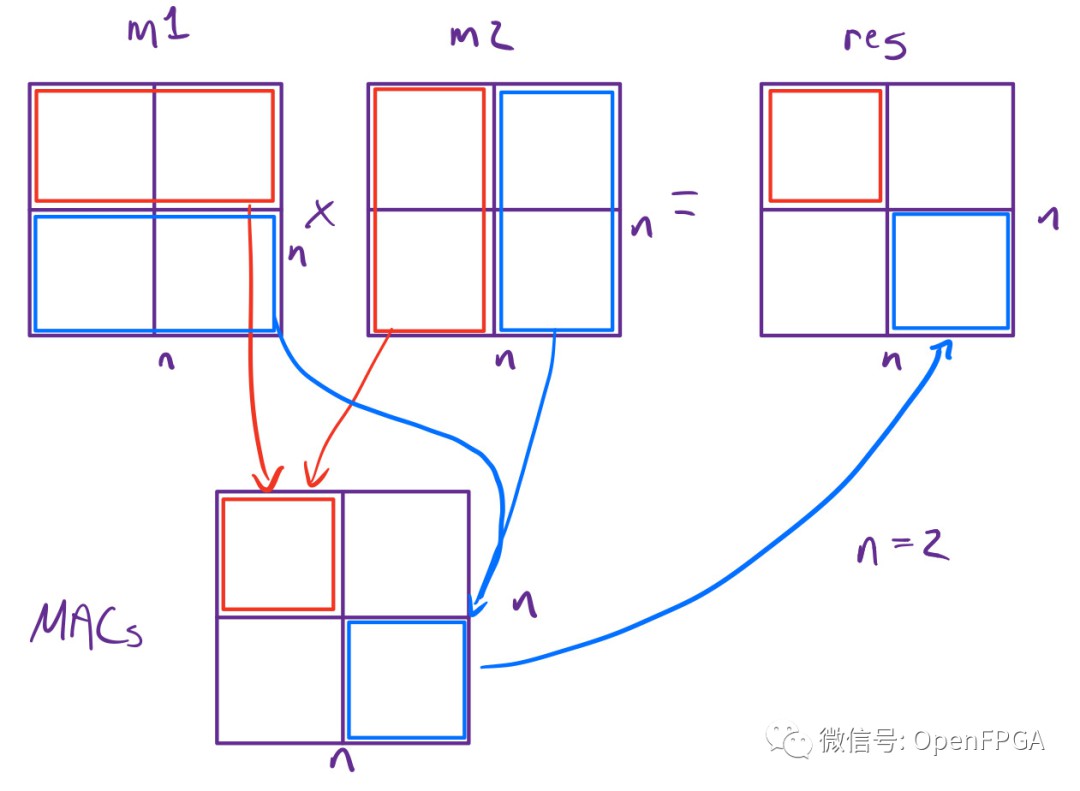 国外大学的FPGA开发项目盘点 (https://ic.work/) 可编辑器件 第15张