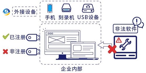 了解数据泄露途径以及防护措施 (https://ic.work/) 推荐 第2张