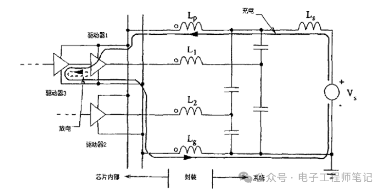 电源完整性问题是指什么？电源完整性分析 (https://ic.work/) 电源管理 第3张