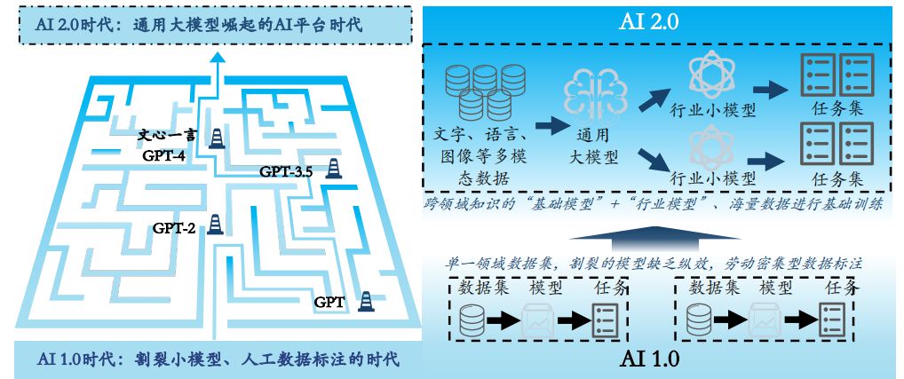 AI基础软件框架的基本概念和分类 (https://ic.work/) AI 人工智能 第2张