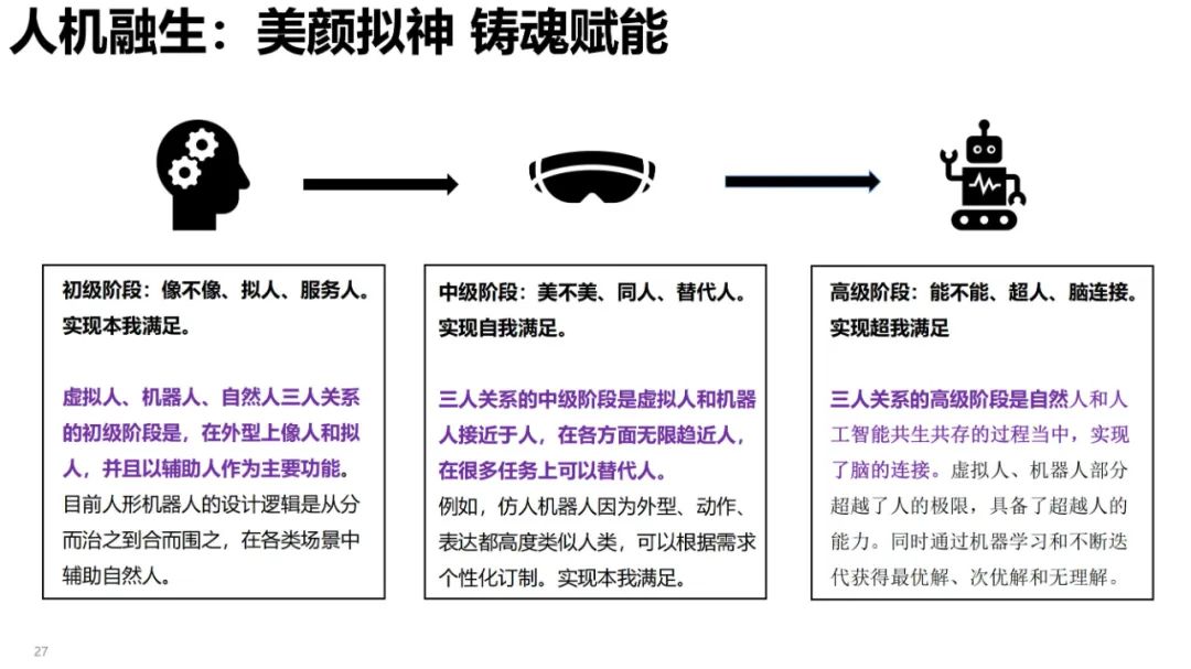 清华大学元宇宙发展研究报告3.0版发布 (https://ic.work/) 虚拟现实 第16张