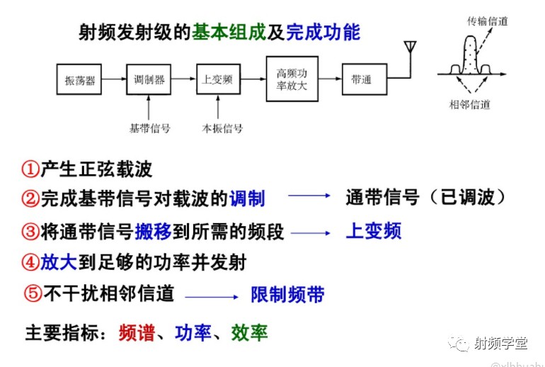 无线电技术之收发信机架构分析 (https://ic.work/) 移动通信 第10张