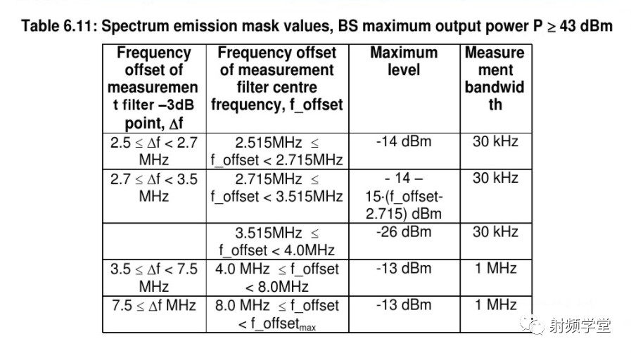 射频技术入门基础知识：电磁波的频率范围和波段 (https://ic.work/) 移动通信 第39张