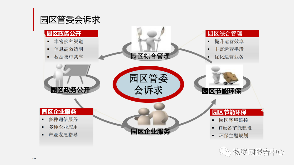 智慧工业园区的物联网解决方案 (https://ic.work/) 物联网 第5张