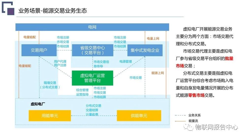 虚拟电厂系统总体架构设计方案 (https://ic.work/) 智能电网 第16张