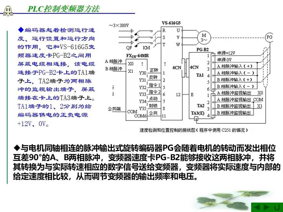 精简PLC控制变频器教程，掌握核心技术，提升操作效率。 (https://ic.work/) 触控感测 第12张