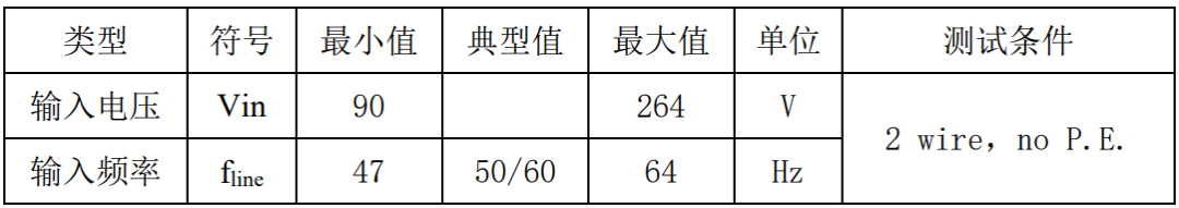 可信赖的电源供应：30W电源适配器方案为电子设备高效供电！ (https://ic.work/) 电源管理 第5张