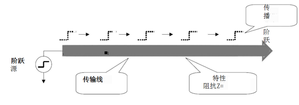 TDR阻抗测试：简明解析，快速上手，掌握测试精髓。 (https://ic.work/) 技术资料 第3张