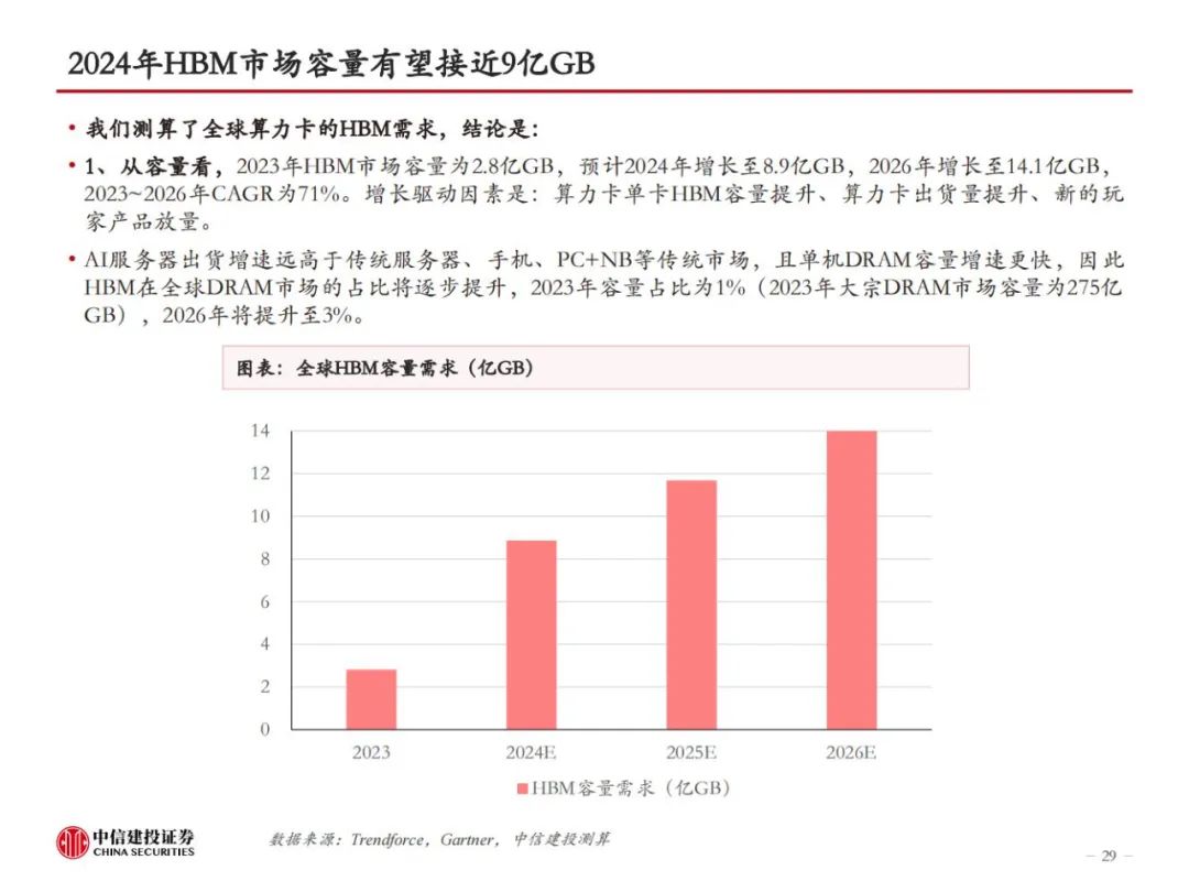 HBM革新AI算力，技术迭代引领高性能存储，开启新纪元！ (https://ic.work/) AI 人工智能 第27张