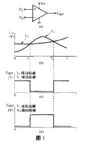 电压比较器工作区域与原理，精简解读，助你快速理解其核心。 (https://ic.work/) 电源管理 第1张