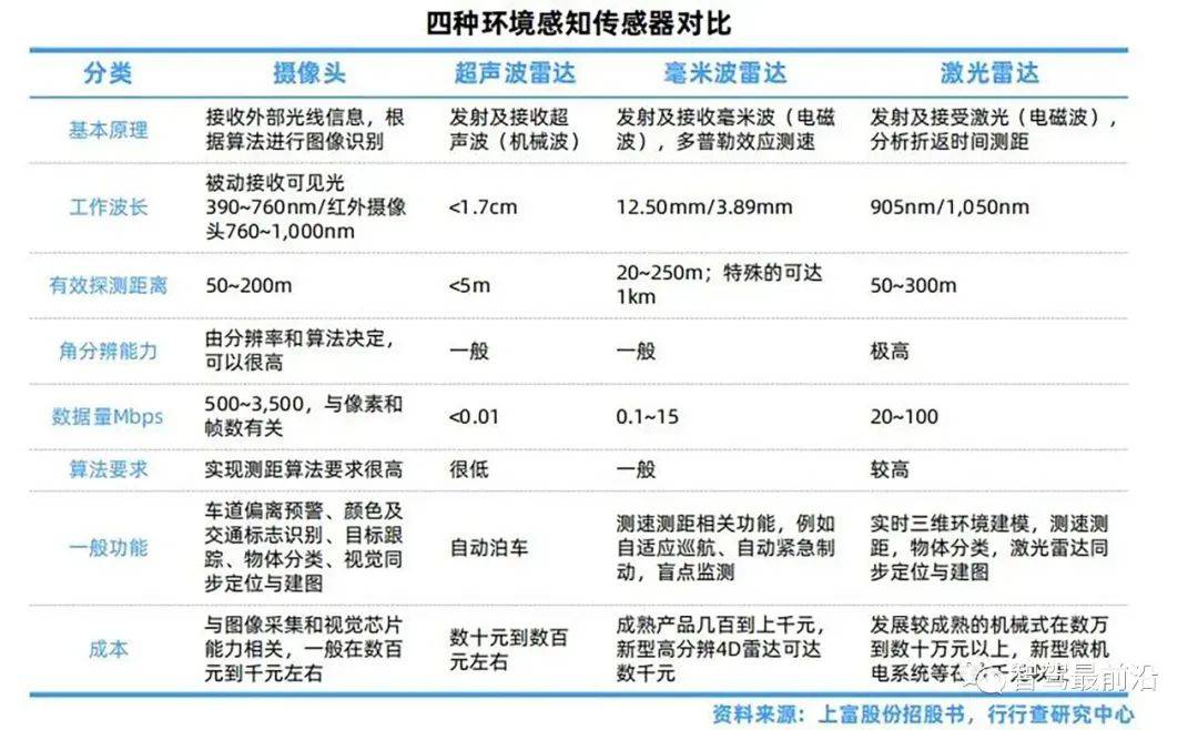 一辆汽车大概会用到哪些传感器？ (https://ic.work/) 传感器 第6张