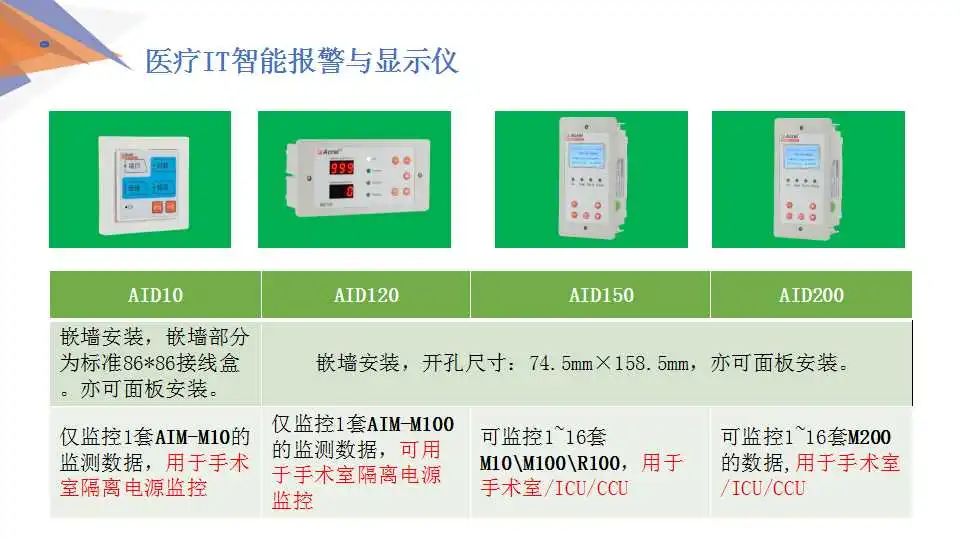 【解决方案】安科瑞低压配电系统电气安全解决方案 (https://ic.work/) 安全设备 第12张