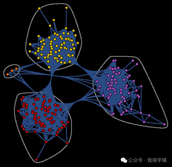 了解如何使用PyTorch构建图神经网络 (https://ic.work/) AI 人工智能 第2张