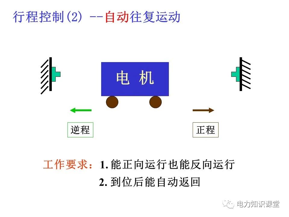 一文详解电气二次控制回路 (https://ic.work/) 智能电网 第26张