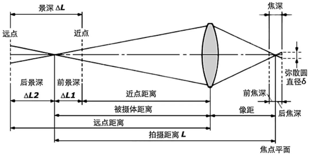工业相机与镜头介绍及选型方法 (https://ic.work/) 传感器 第4张