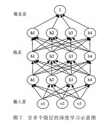 深度学习的由来 深度学习的经典算法有哪些 (https://ic.work/) 物联网 第2张