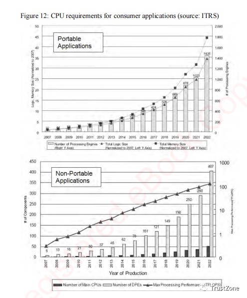 基于FPGA原型设计的SoC开发 (https://ic.work/) 可编辑器件 第12张