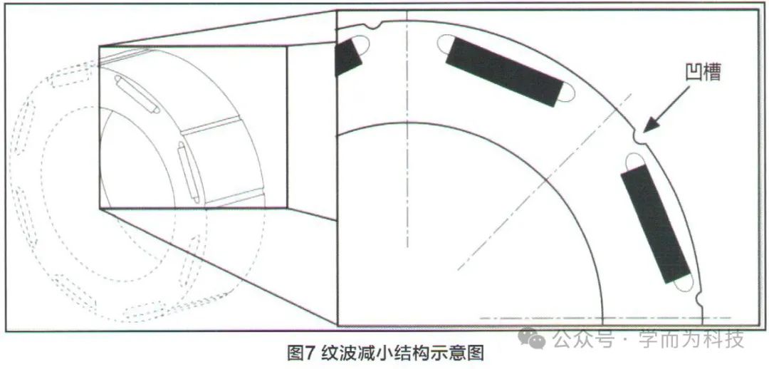 驱动电机在电驱动系统中的作用与构成 (https://ic.work/) 工控技术 第7张