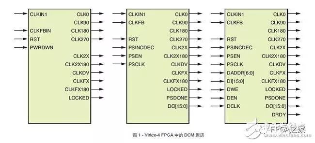 如何正确应用FPGA的四种时钟资源？ (https://ic.work/) 可编辑器件 第2张