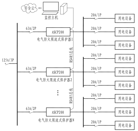 【节能学院】浅谈灭弧式智慧用电在养老机构的应用 (https://ic.work/) 安全设备 第2张