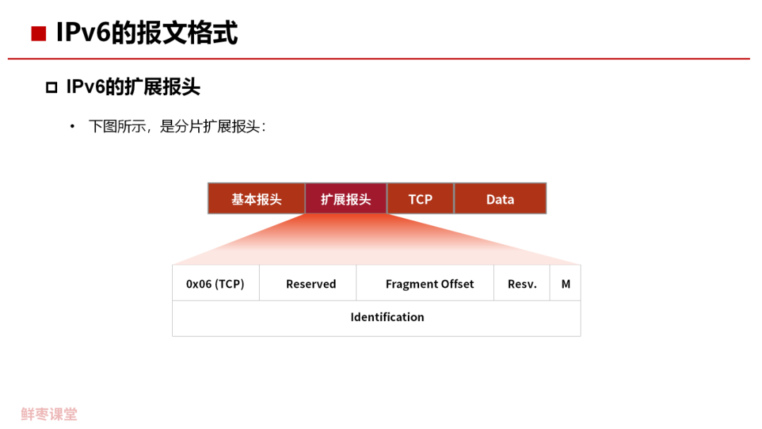 |Pv6的基本概念是什么 IPv6关键技术解析 (https://ic.work/) 移动通信 第27张