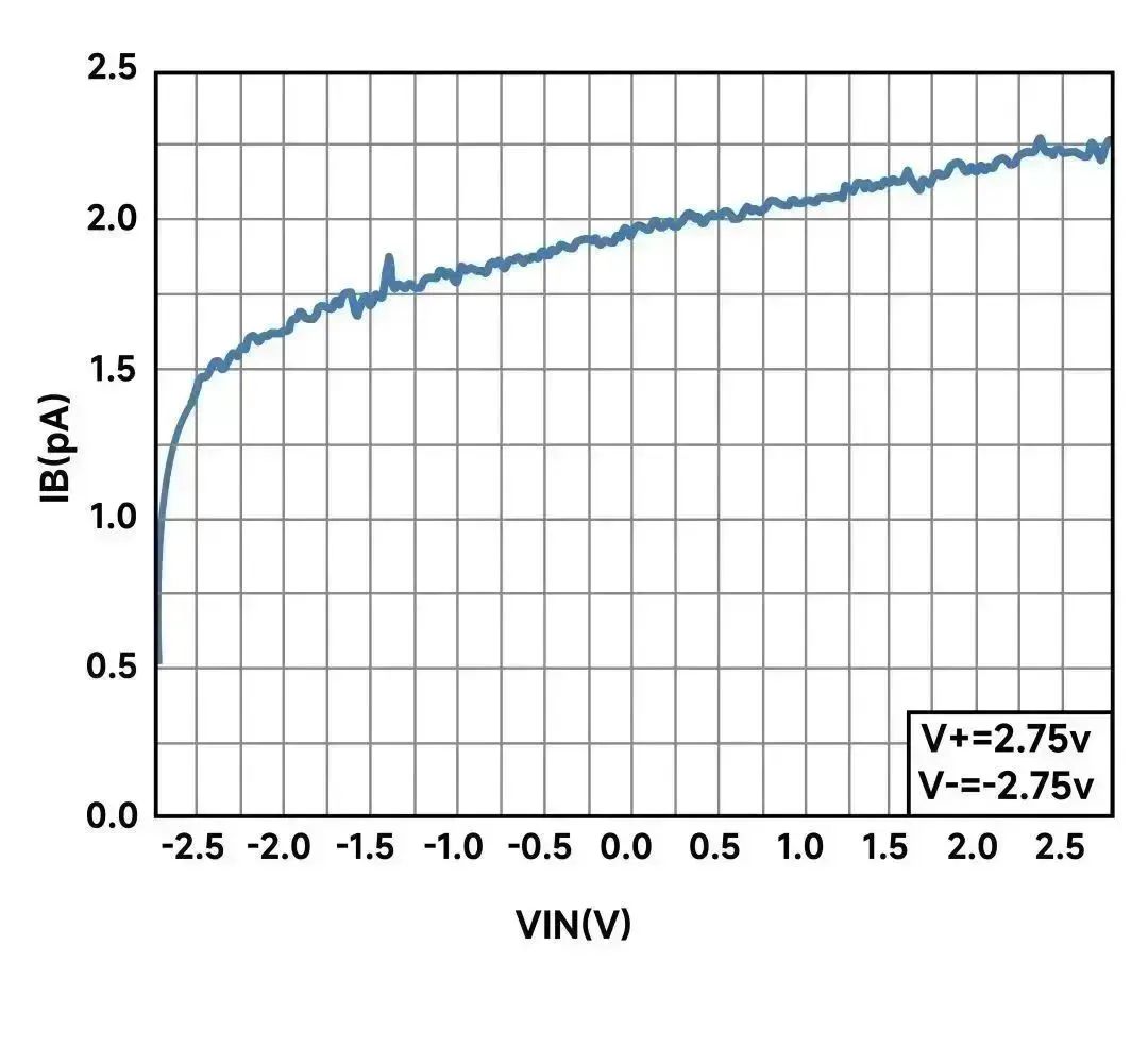 帝奥微电子发布1pA超低偏置电流的运算放大器 (https://ic.work/) 智能设备 第2张