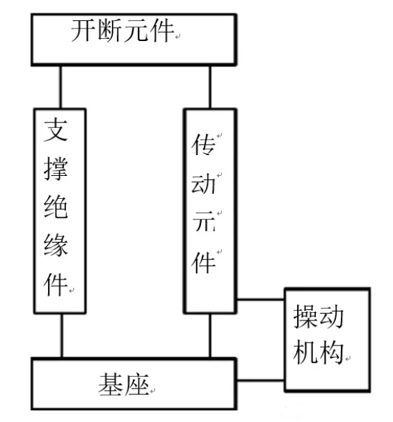 隔离开关的结构及使用方法 (https://ic.work/) 电源管理 第1张