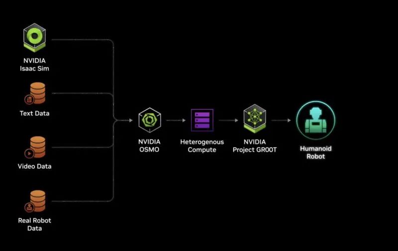 英伟达2024 GTC揭秘B200 GPU，黄仁勋带你见证AI震撼力，不容错过！ (https://ic.work/) AI 人工智能 第17张