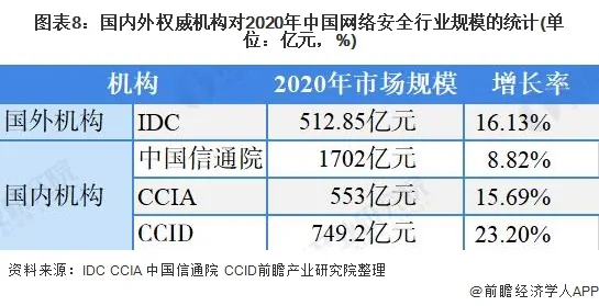 2020年及未来一年人工智能在网络安全方面的趋势 (https://ic.work/) 推荐 第1张