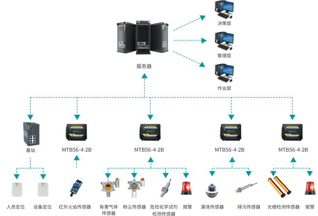 EHS管理系统为何需要物联网的加持？ (https://ic.work/) 物联网 第1张