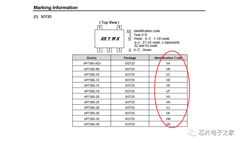 DC-DC与LDO选型秘诀：如何为应用选最佳电源模块？ (https://ic.work/) 电源管理 第18张