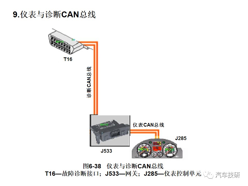 典型汽车网络系统架构设计盘点 (https://ic.work/) 汽车电子 第40张