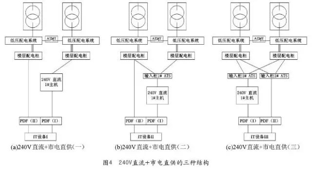 数据中心供配电系统解决方案 (https://ic.work/) 智能电网 第5张