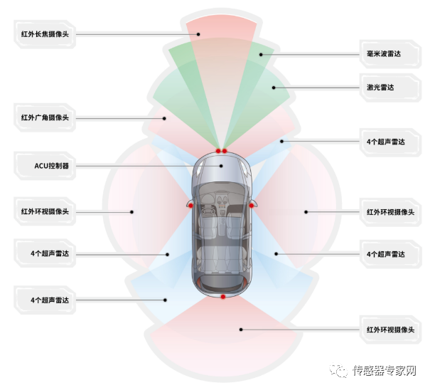 传感器赛道国产替代快速发展及MEMS芯片工艺介绍 (https://ic.work/) 传感器 第12张