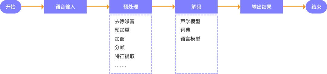 智能座舱的语音交互系统技术应用 (https://ic.work/) 音视频电子 第3张