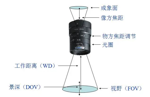 工业相机与镜头介绍及选型方法 (https://ic.work/) 传感器 第3张