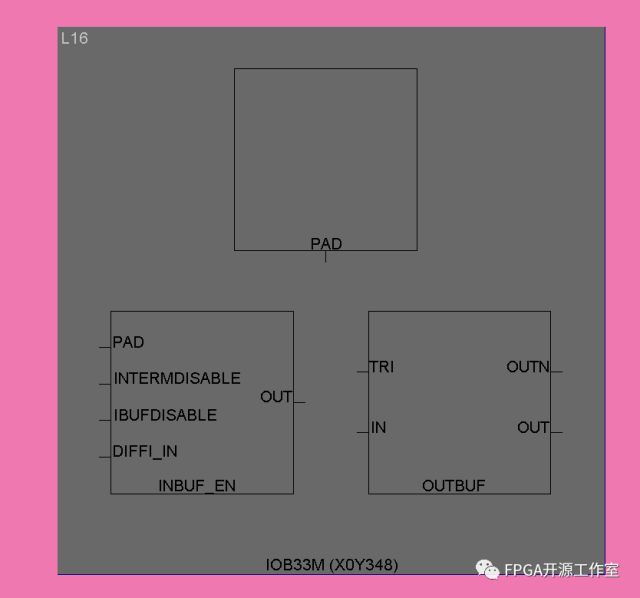 fpga内部主要结构及其功能分析（Kintex-7FPGA内部结构） (https://ic.work/) 可编辑器件 第5张