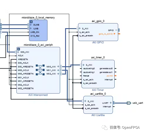 基于FPGA创建一个简单的电机控制程序 (https://ic.work/) 可编辑器件 第16张