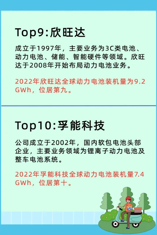 头部动力电池企业储能系统“跃进” (https://ic.work/) 推荐 第7张