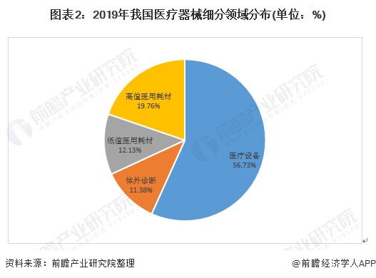 医疗器械行业专题报告：电生理行业国产替代机会分析 (https://ic.work/) 推荐 第4张