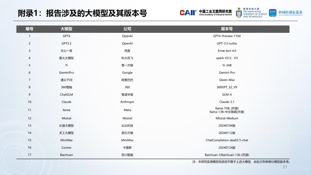 工业AI大模型精度评估，掌握前沿技术，引领工业智能新潮流。 (https://ic.work/) AI 人工智能 第14张