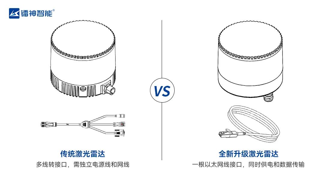 镭神智能机械式激光雷达PoE系列核心优势 (https://ic.work/) 传感器 第1张