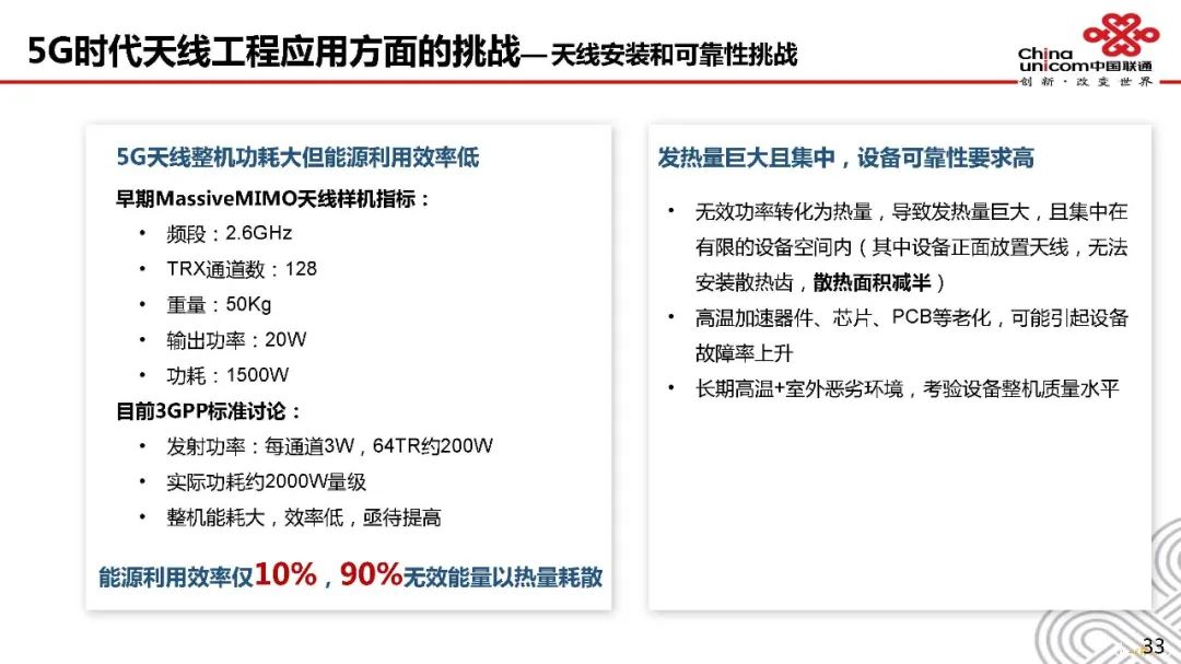 深度探讨5G天馈系统架构原理及指标 (https://ic.work/) 移动通信 第30张