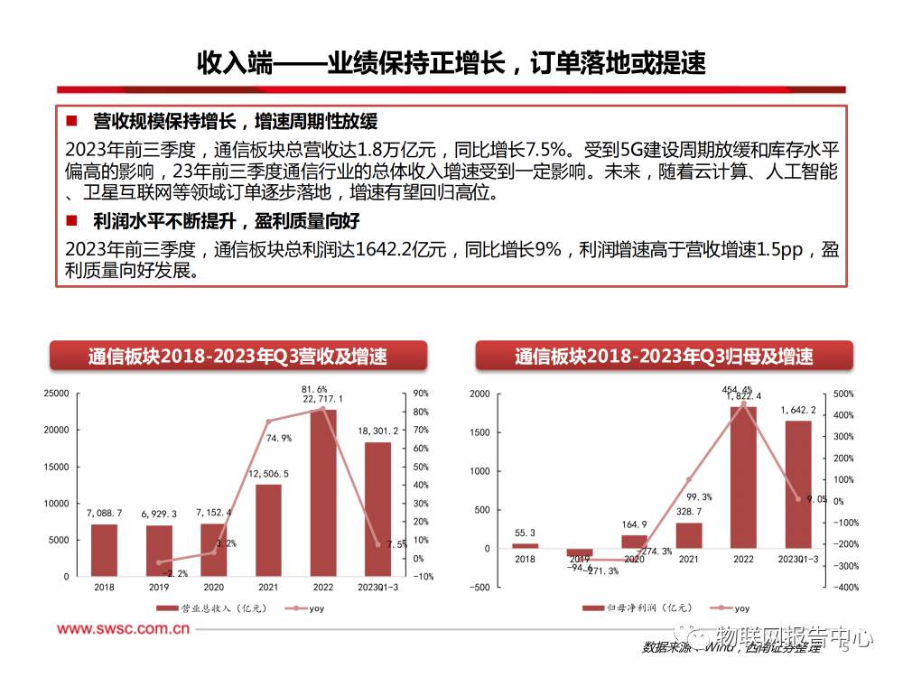 卫星通信序幕拉开，AI算力浪潮澎湃 (https://ic.work/) AI 人工智能 第3张