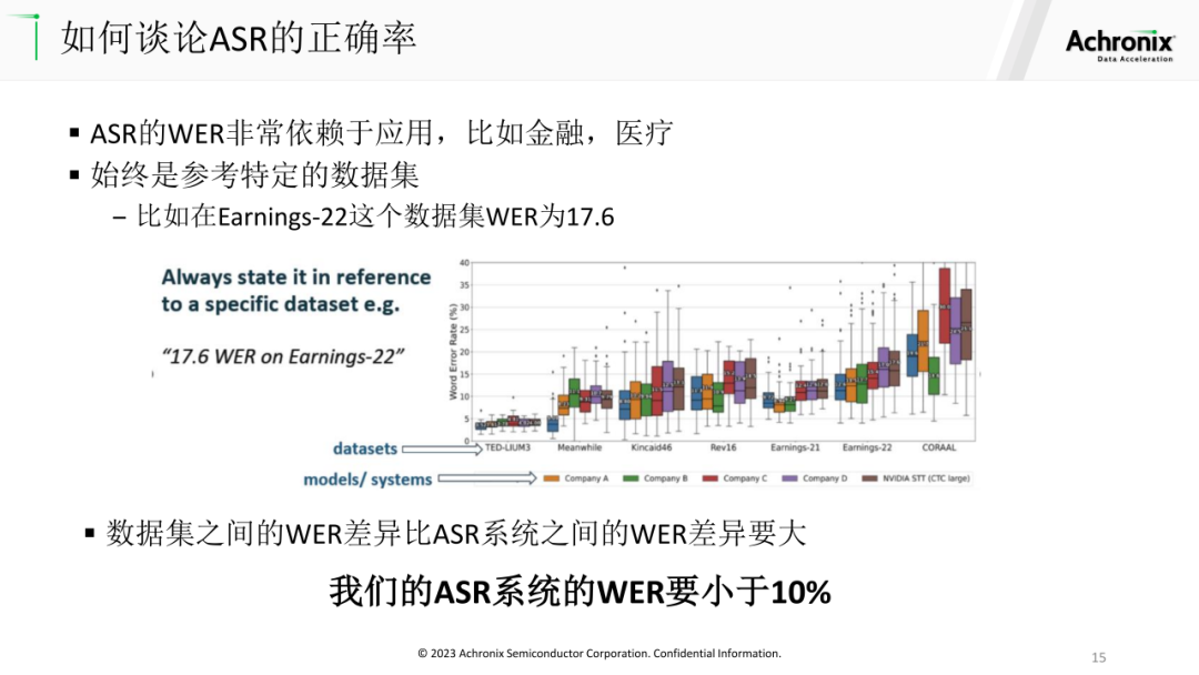 超低延迟大并发实时语音识别加速方案详解 (https://ic.work/) 音视频电子 第7张