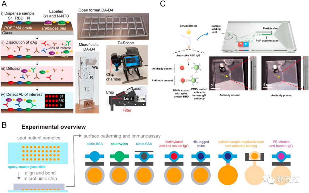 微流控技术在新冠肺炎诊断和药物研发中的应用 (https://ic.work/) 医疗电子 第3张