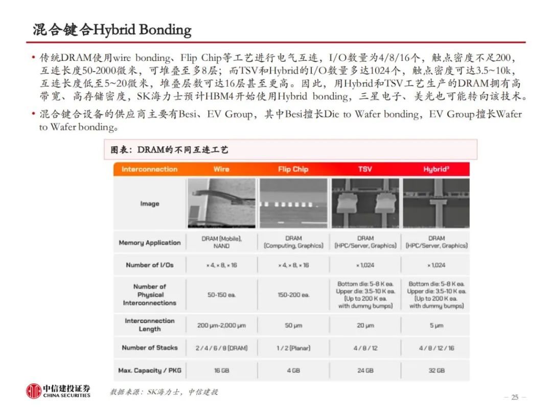 HBM革新AI算力，技术迭代引领高性能存储，开启新纪元！ (https://ic.work/) AI 人工智能 第23张