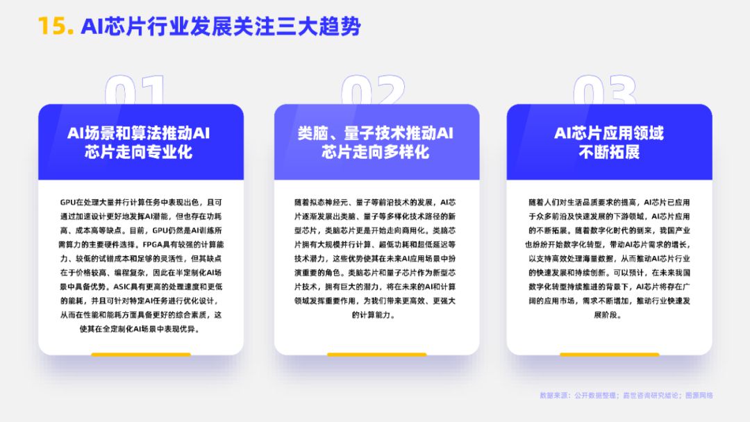 2023 AI芯片行业报告 (https://ic.work/) AI 人工智能 第15张