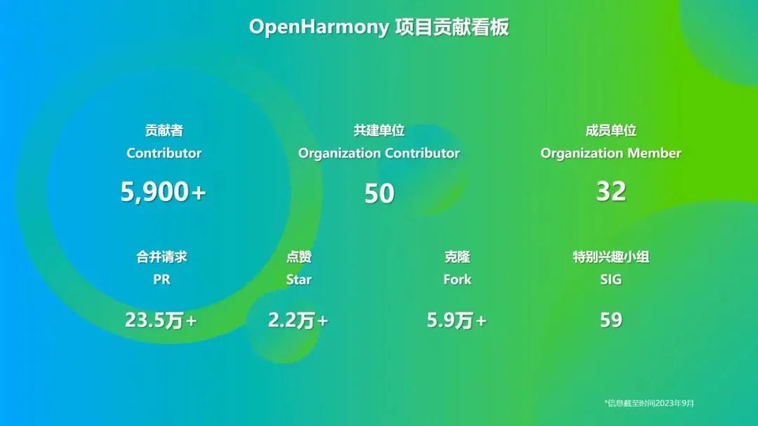 OpenHarmony社区运营报告（2023年9月） (https://ic.work/) 物联网 第7张